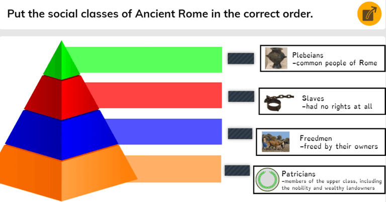 The Typical Structure Of A Lesson Plan From Gynzy | Gynzy Blog